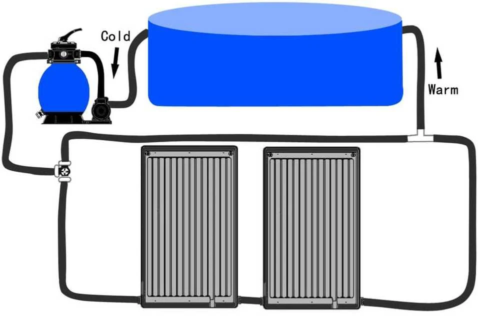 Saulės energiją naudojančios baseino šildymo plokštės, 2vnt.