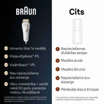 Braun PL5242 Silk-expert Pro 5 IPL Fotoepiliatorius
