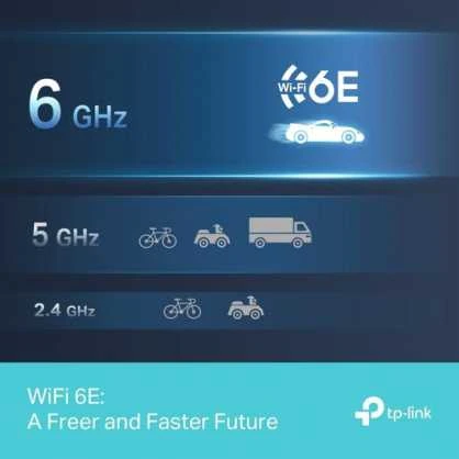 TP-Link Wi-Fi 6E dažnių juostų palyginimo diagrama