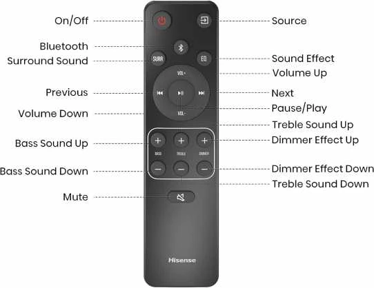 Namų kino sistema Hisense HS2100