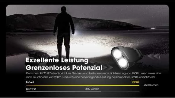 Žibintuvėlis EDC serija / EDC23 NITECORE