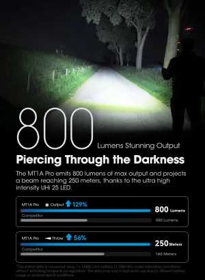 MT SERIES / 800 LUMENS MT1A PRO NITECORE BLYKŠTINĖS LEMPUTĖ