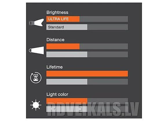 Osram lemputės ULTRA LIFE, H1, 55W, DUO 64150ULT-HCB