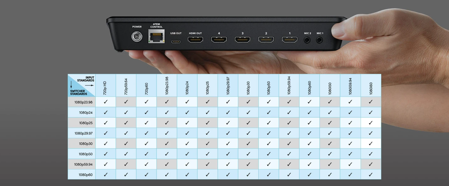 Blackmagic Design „Blackmagic ATEM Mini Pro“ HDMI tiesioginio srauto perjungiklis aprašymas - Prekės nuotrauka