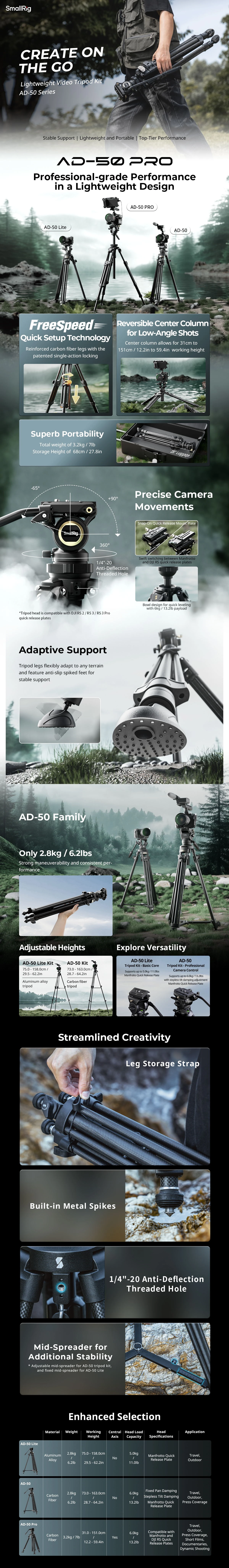 SmallRig 4420 lengvas vaizdo trikojo komplektas AD-50 Pro aprašymas - Prekės nuotrauka SmallRig 4420 lengvas vaizdo trikojo komplektas AD-50 Pro aprašymas - Prekės nuotrauka