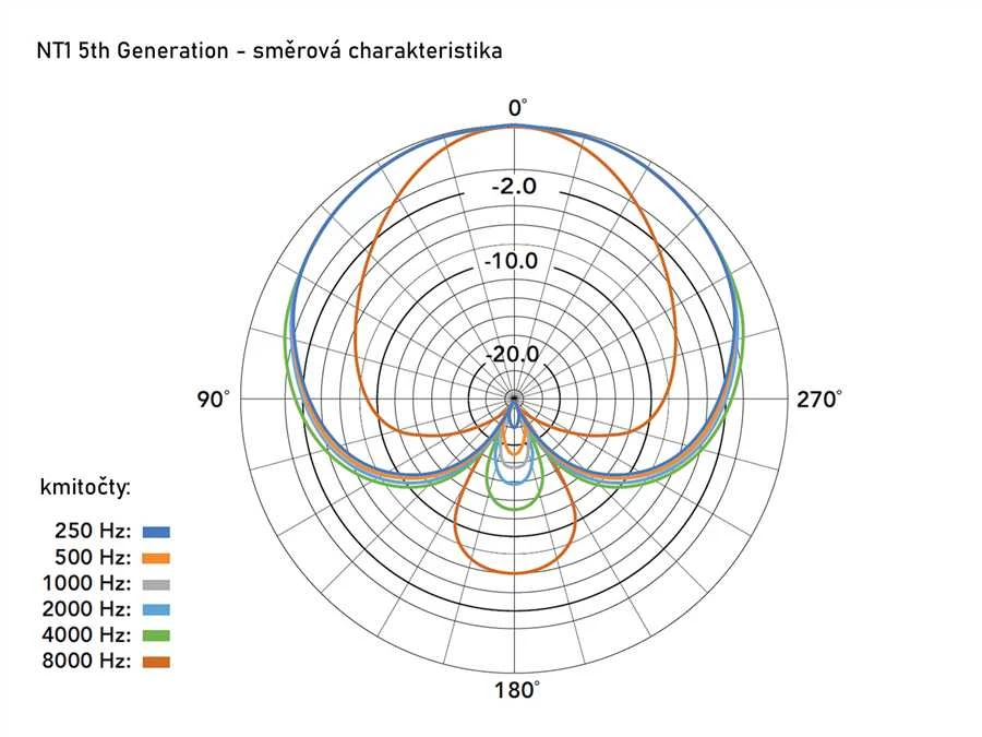 Rode mikrofonas NT1 5th Generation, sidabrinis (NT1GEN5)