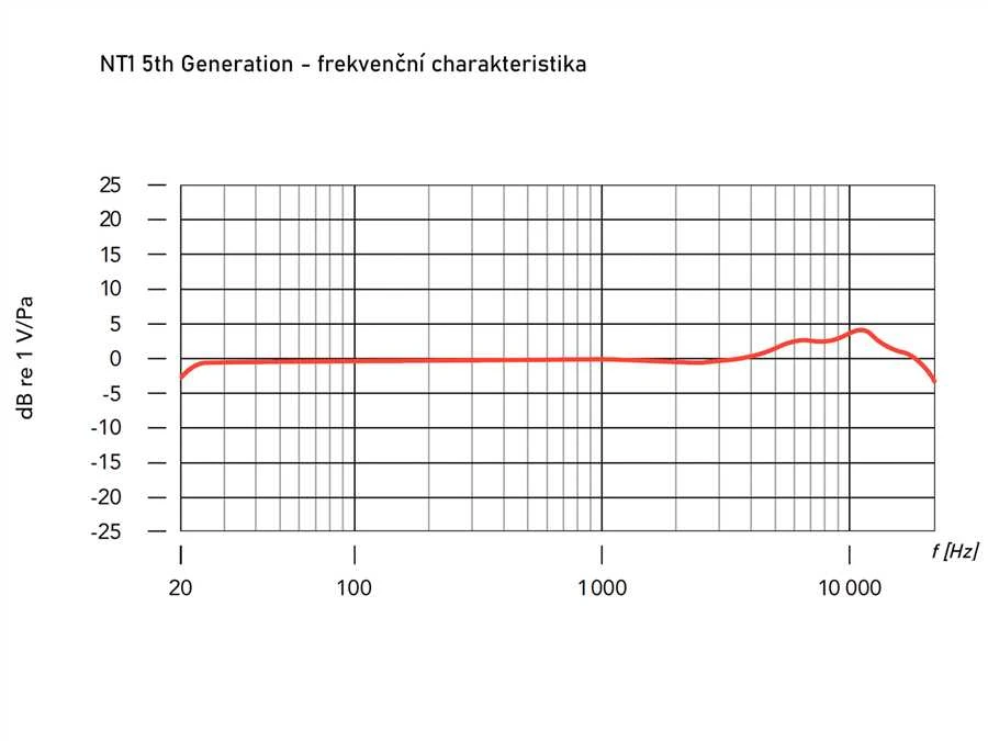 Rode mikrofonas NT1 5th Generation, sidabrinis (NT1GEN5)