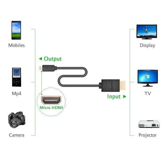 UGREEN HD127 Micro HDMI to HDMI Cable 3m juodas