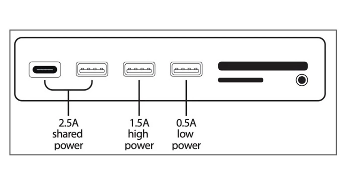 LMP USB-C stotelės prievadų galios schema
