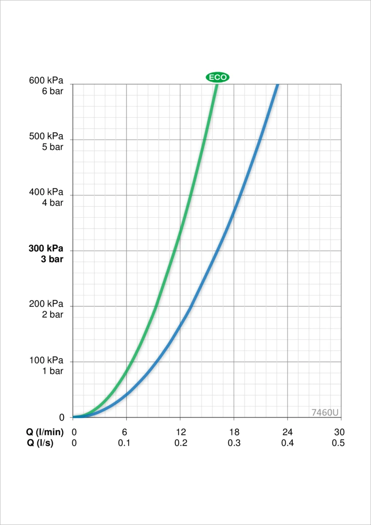 Maišytuvas dušui ORAS NOVA 7460U su termostatu