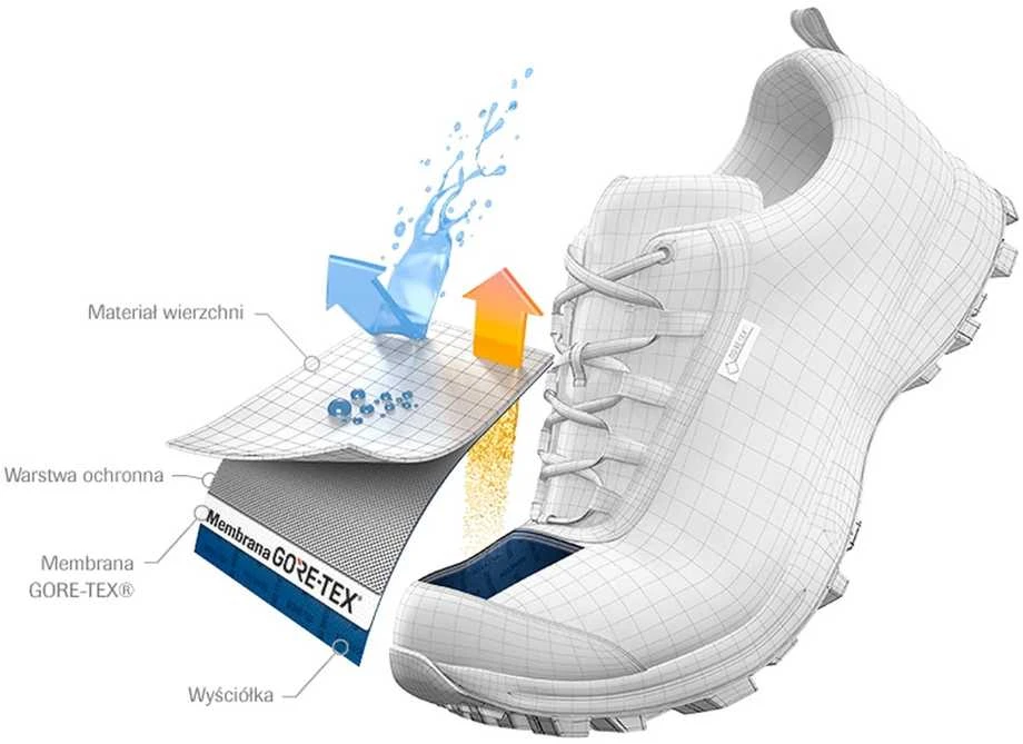 Adidas Avalynė Paaugliams Terrex Mid Gtx K Juodas EF0225