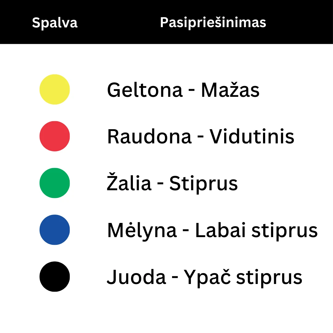Elastinė juosta be latekso MOVES band 45,5 m (Spalva: Žalia) aprašymas - Prekės nuotrauka