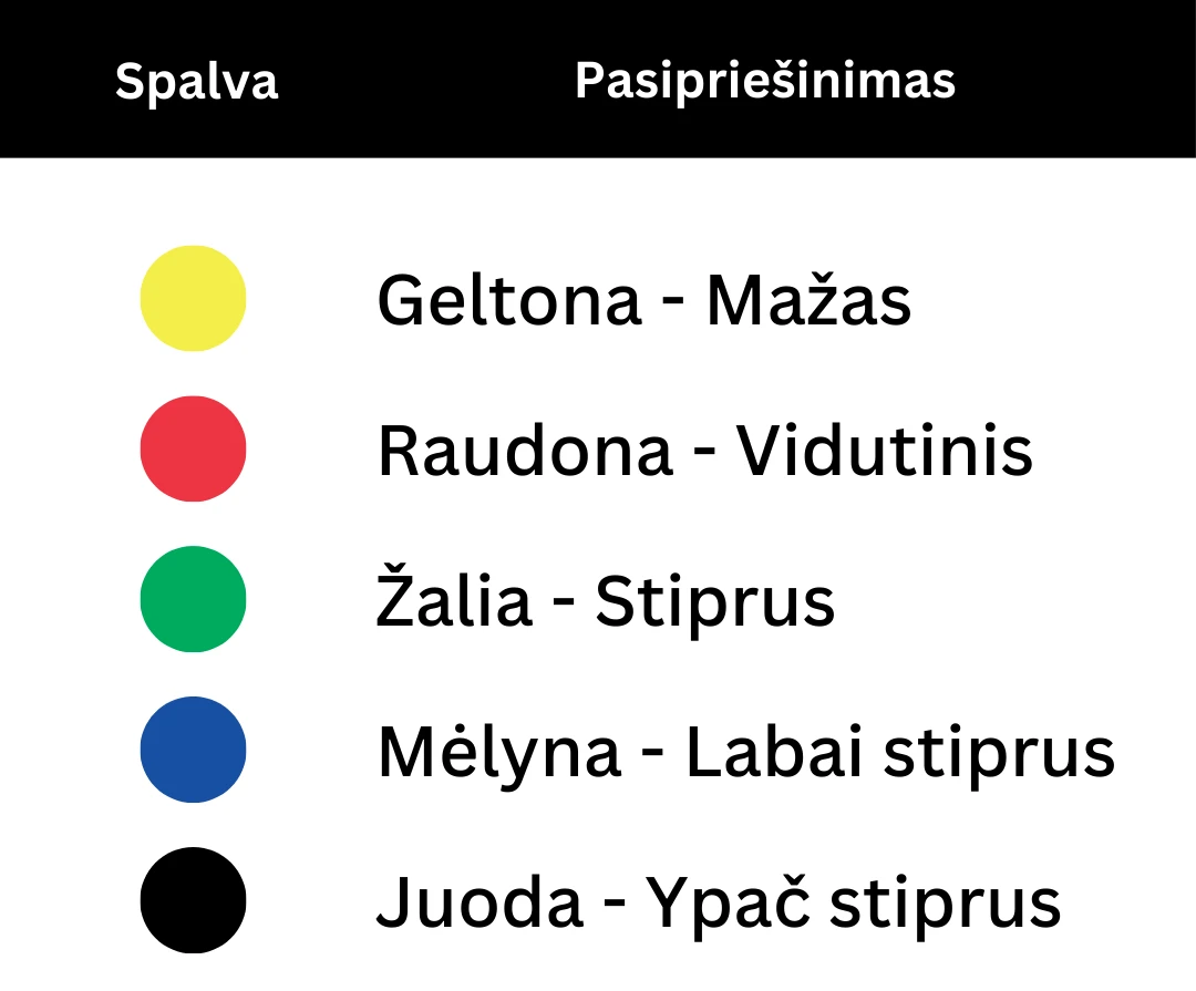 Espanderis MOVES Cuff-Ring Tube (Spalva: Mėlyna) aprašymas - Prekės nuotrauka