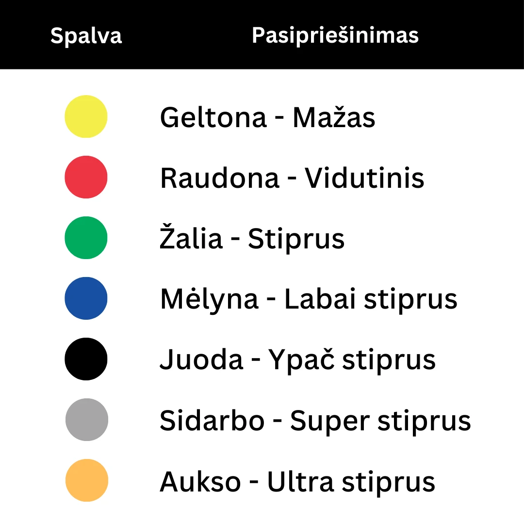 Neplyštanti elastinė juosta MOVES band 22,5 m (Spalva: Žalia) aprašymas - Prekės nuotrauka