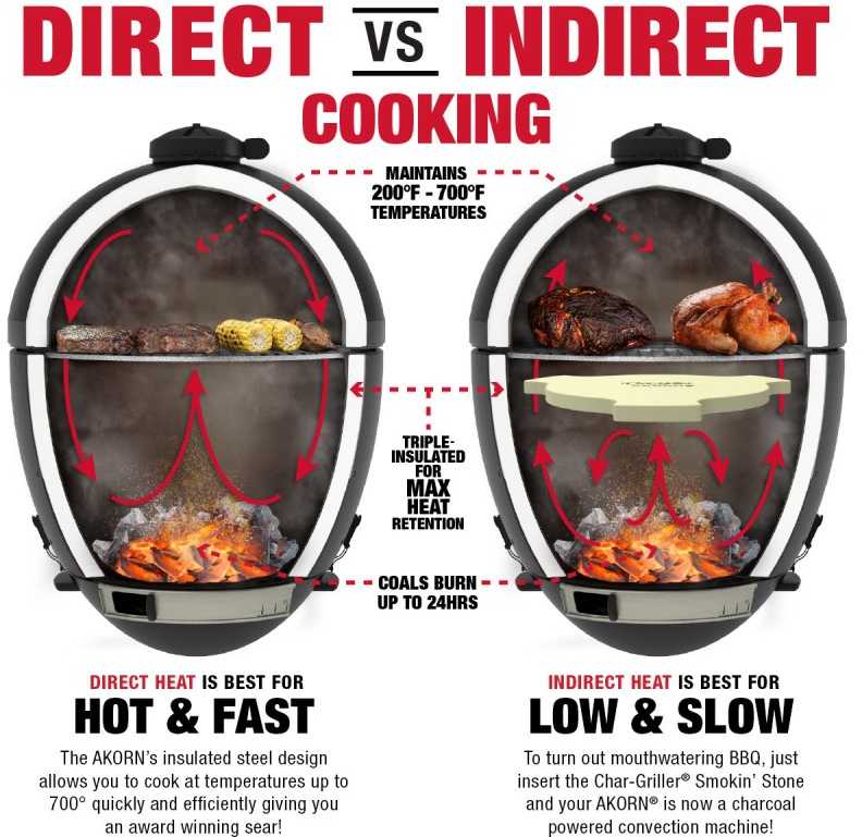 Anglinis lauko grilis Kamado Char-Griller Akorn 57cm