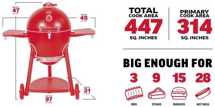 Anglinis lauko grilis Kamado Char-Griller Akorn 57cm