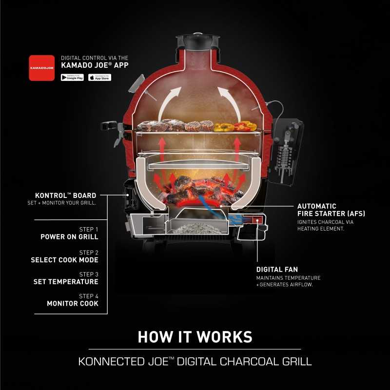 Anglinis lauko grilis Kamado Joe - Konnected