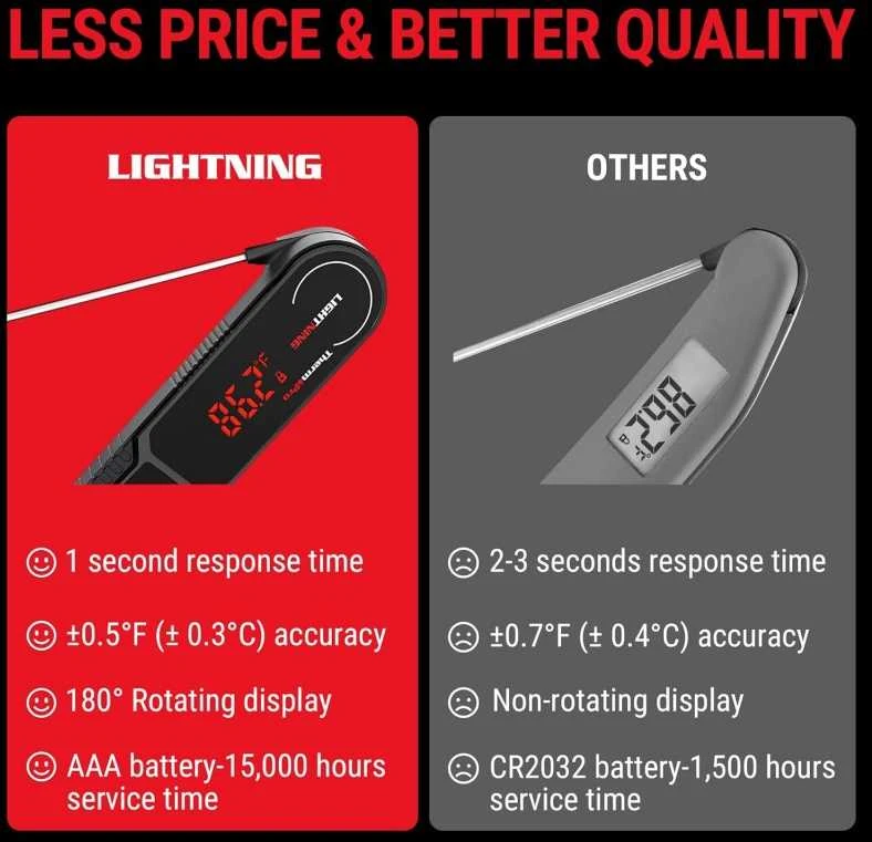 Momentinis mėsos termometras ypač greitas 1 sekundės nuskaitymo atsparus vandeniui ThermoPro TP622W