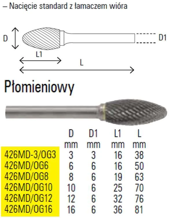 BETA PILNIK SUKAMASIS PŁOMIENIOWY 8mm