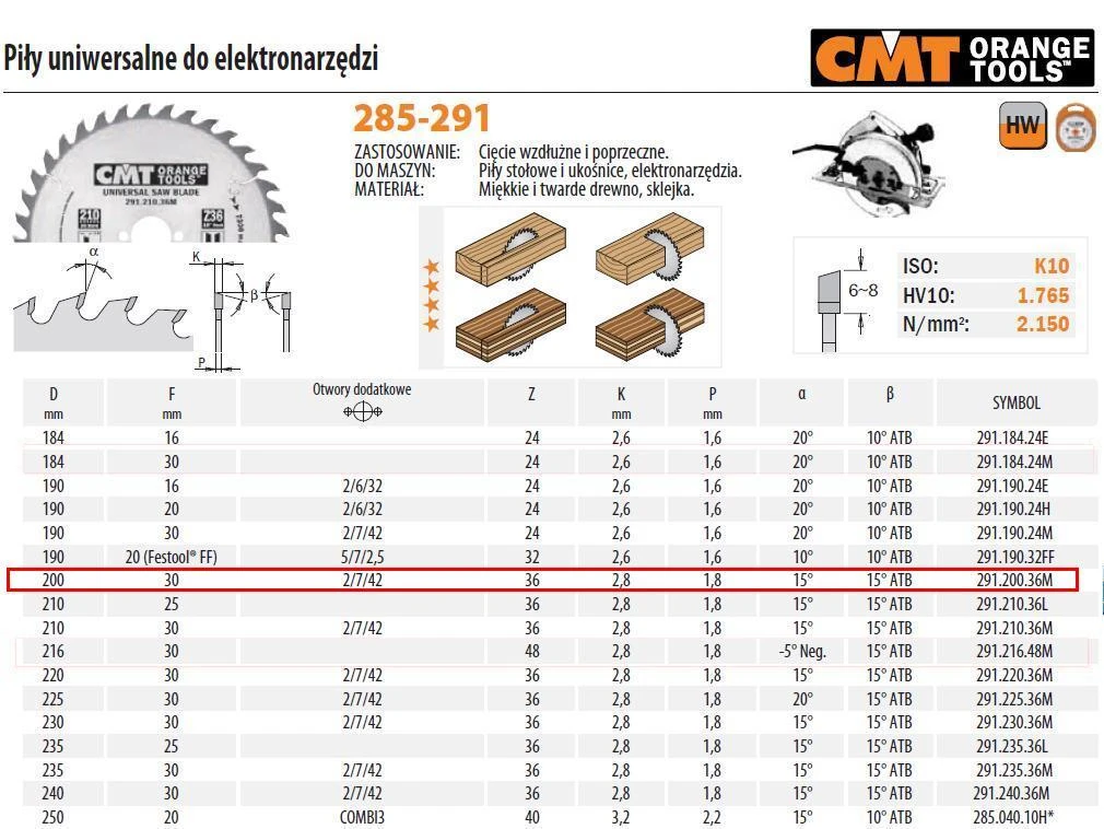 Diskas pjovimo 200x2,8x30 Z36 HM, CMT