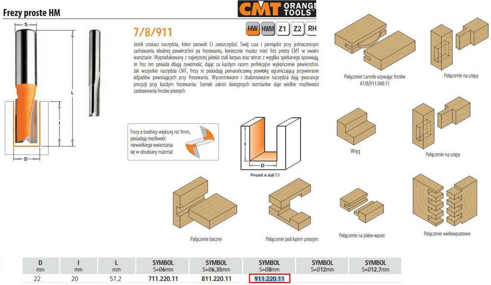 Freza HM S=8 D=22x20, CMT