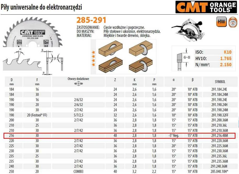 Diskas pjovimo HW 216x2,8x30 Z48 a -5° Neg. b 15° ATB, CMT