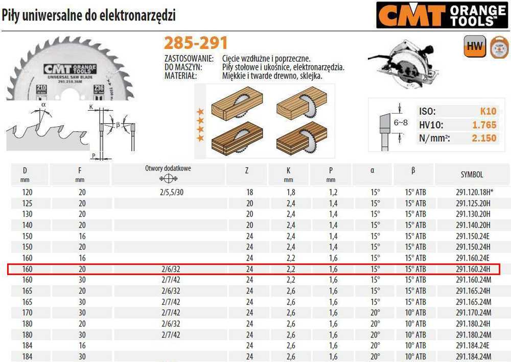 Diskas pjovimo 160x2,2x20 Z24 HM, CMT