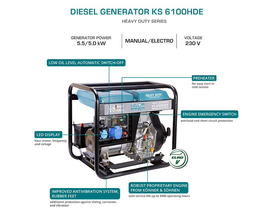 Dyzelinis generatorius Könner & Söhnen KS 6100HDE (EURO V)