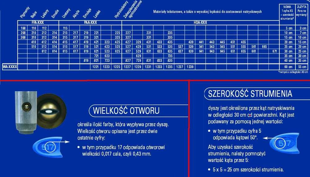 GRACO STATYBINIS PURKŠTUKAS Mėlynas PAA517