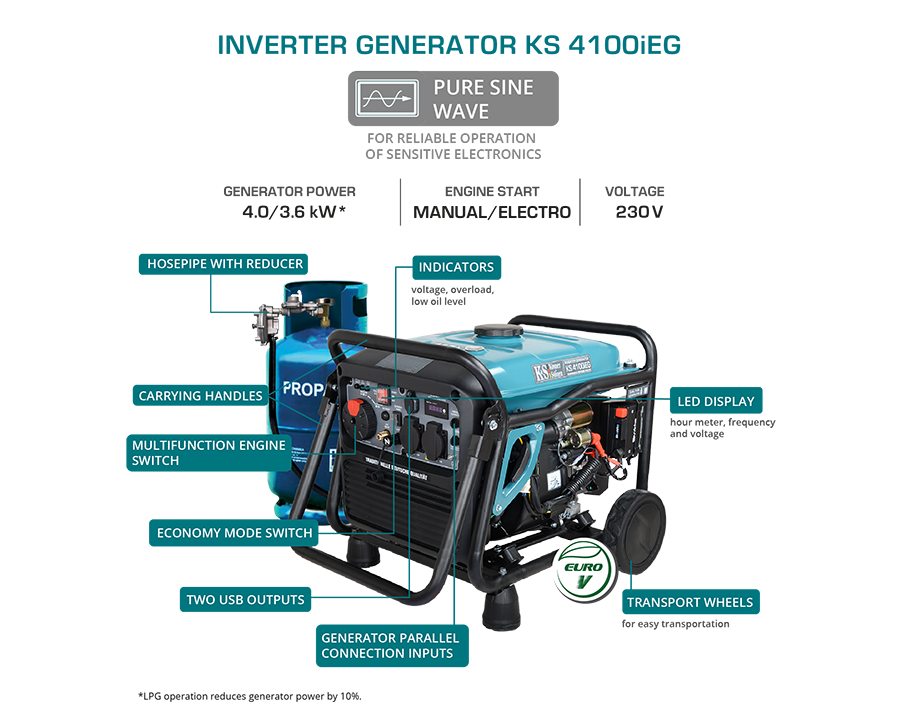 Inverterinis generatorius Könner & Söhnen KS 4100iEG