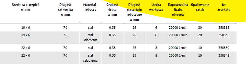 Klingspor K.SZCZOTKA PĘDZELKOWA 19mm BPS600Z DRUT SKRĘCANY
