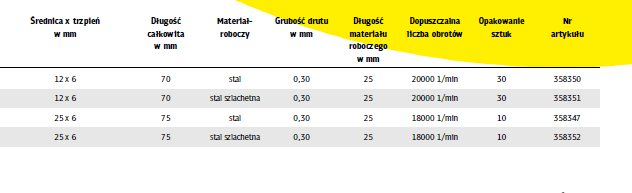 Klingspor K.SZCZOTKA PĘDZELKOWA 25mm BPS600W DRUT FALISTY NIERDZEWNY