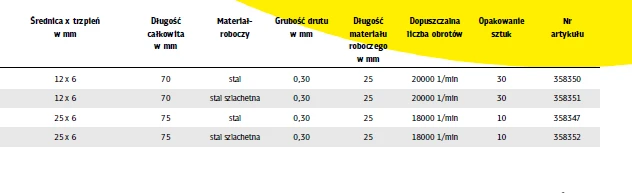 Klingspor K.SZCZOTKA PĘDZELKOWA 30mm BPS600W DRUT FALISTY NIERDZEWNY