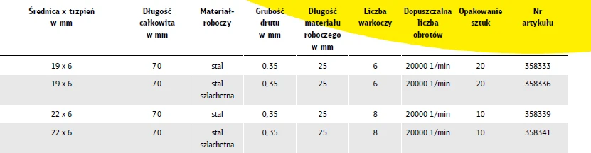 Klingspor K.SZCZOTKA PĘDZELKOWA 30mm BPS600Z DRUT SKRĘCANY NIERDZEWNY