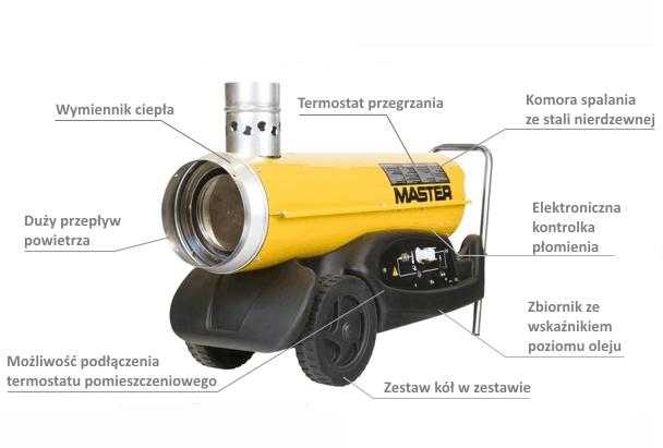 MASTER NAGRZEWNICA OLEJOWA BV 77E Z ODPROWADZENIEM SPALIN 21kW