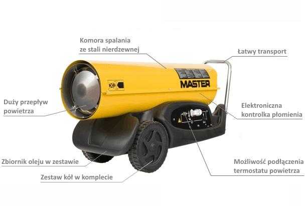MASTER B180 alyvos šildytuvas be išmetimo angos 48 kW