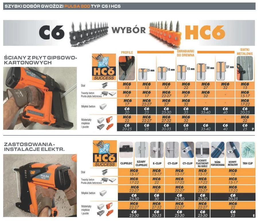 Haubold PASLODE GWOŹDZIE HC6-32+GAZ P800 /500szt. DO PULSA 800