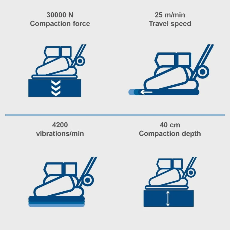 Scheppach Vibroplokštė HP2500S, 30KN, 125kg