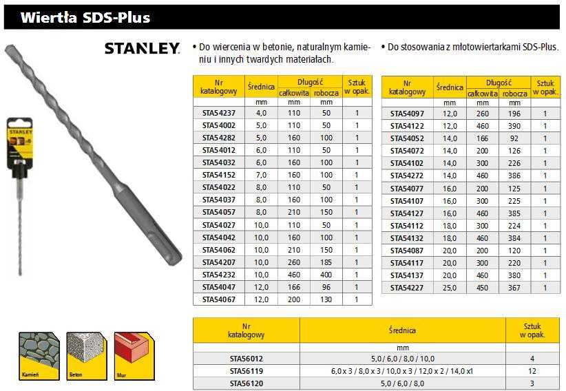 Stanley Wiertło SDS-plus grąžtas, kurio maksimalus skersmuo = 6 x 110/50 mm