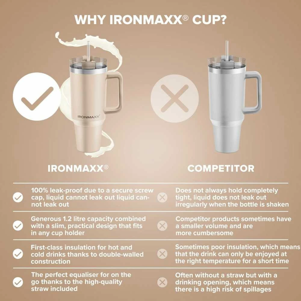 IronMaxx Cup with Handle 1.2 L (rusvai gelsvas spalva)