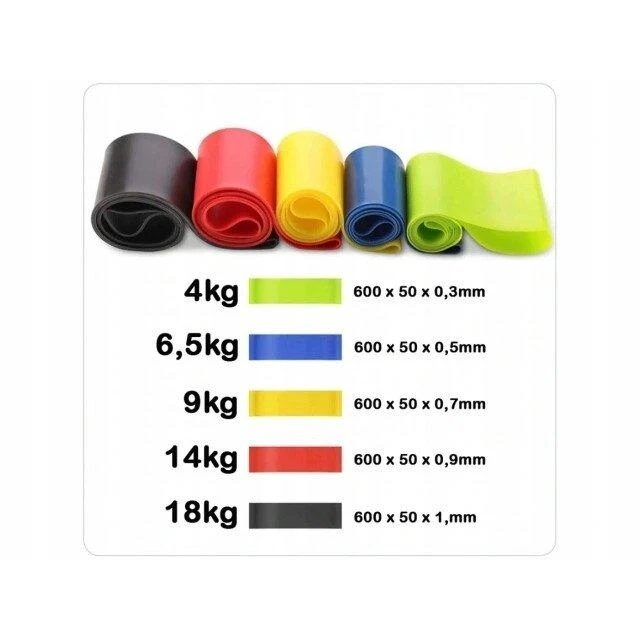 ATL Aptel Pasipriešinimo gumų fitnesui ir mankštai rinkinys FITNESS SET, 5 vnt.