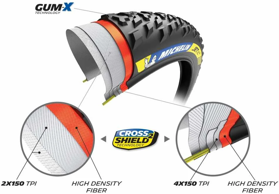 MICHELIN TIRE JET XC2 29x2.25 RACING LINE KEVLAR TS TLR (901034)