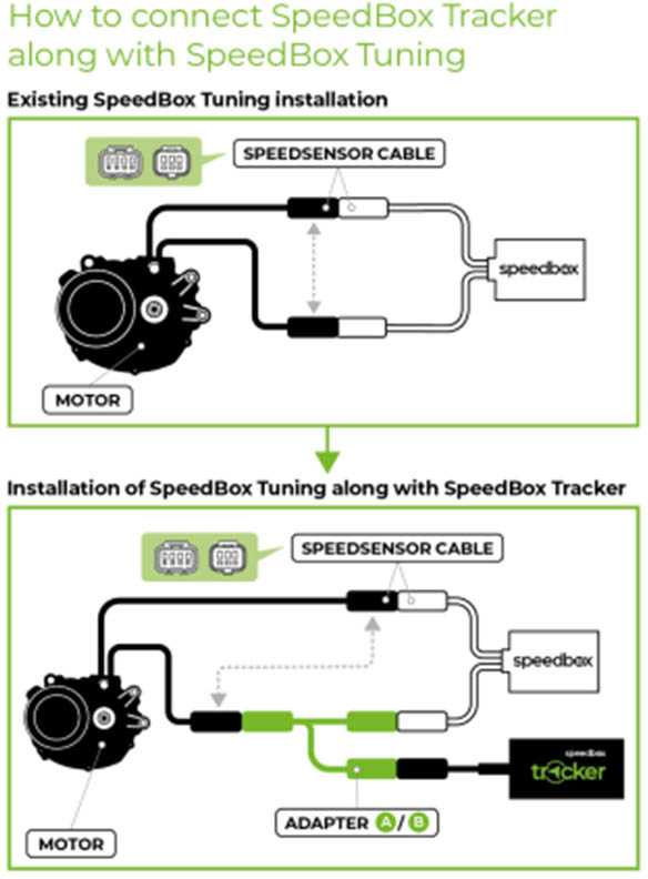Priedas elektriniam dviračiui SpeedBox Tracker for Bafang