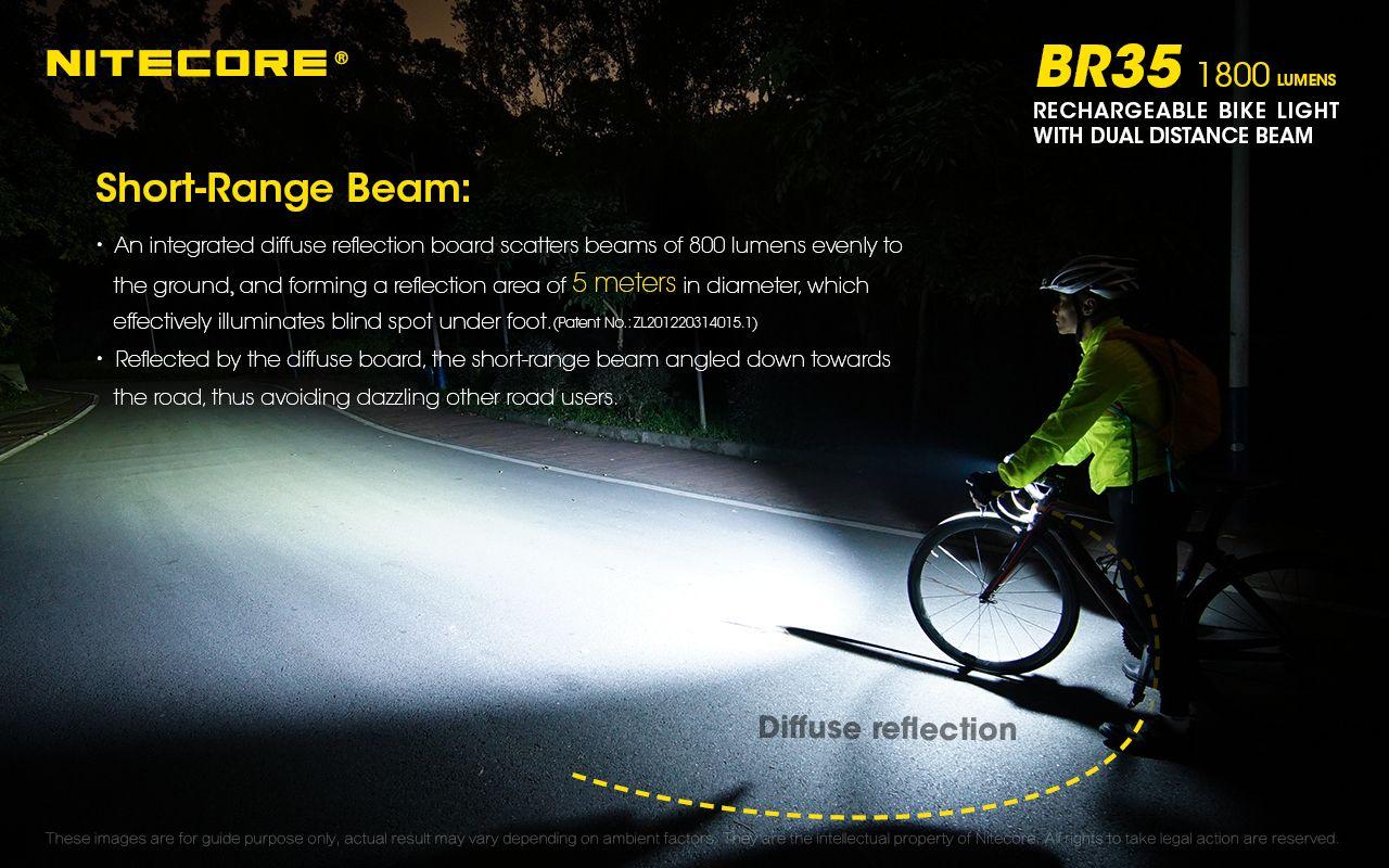 Nitecore BR35 dviračio žibintas 1800lm