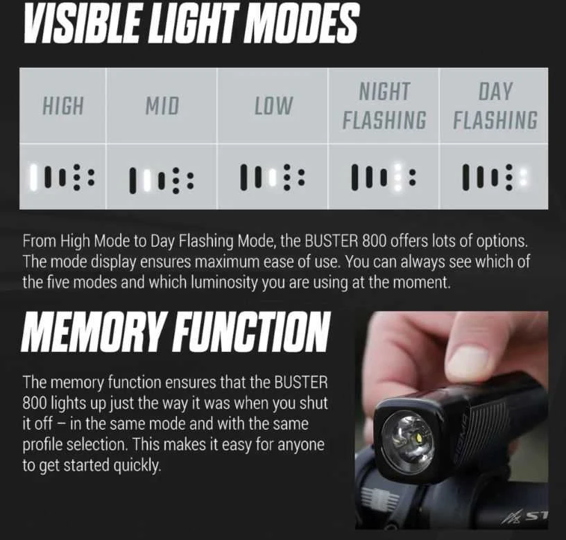 Priekinė lempa Sigma Buster 800 USB