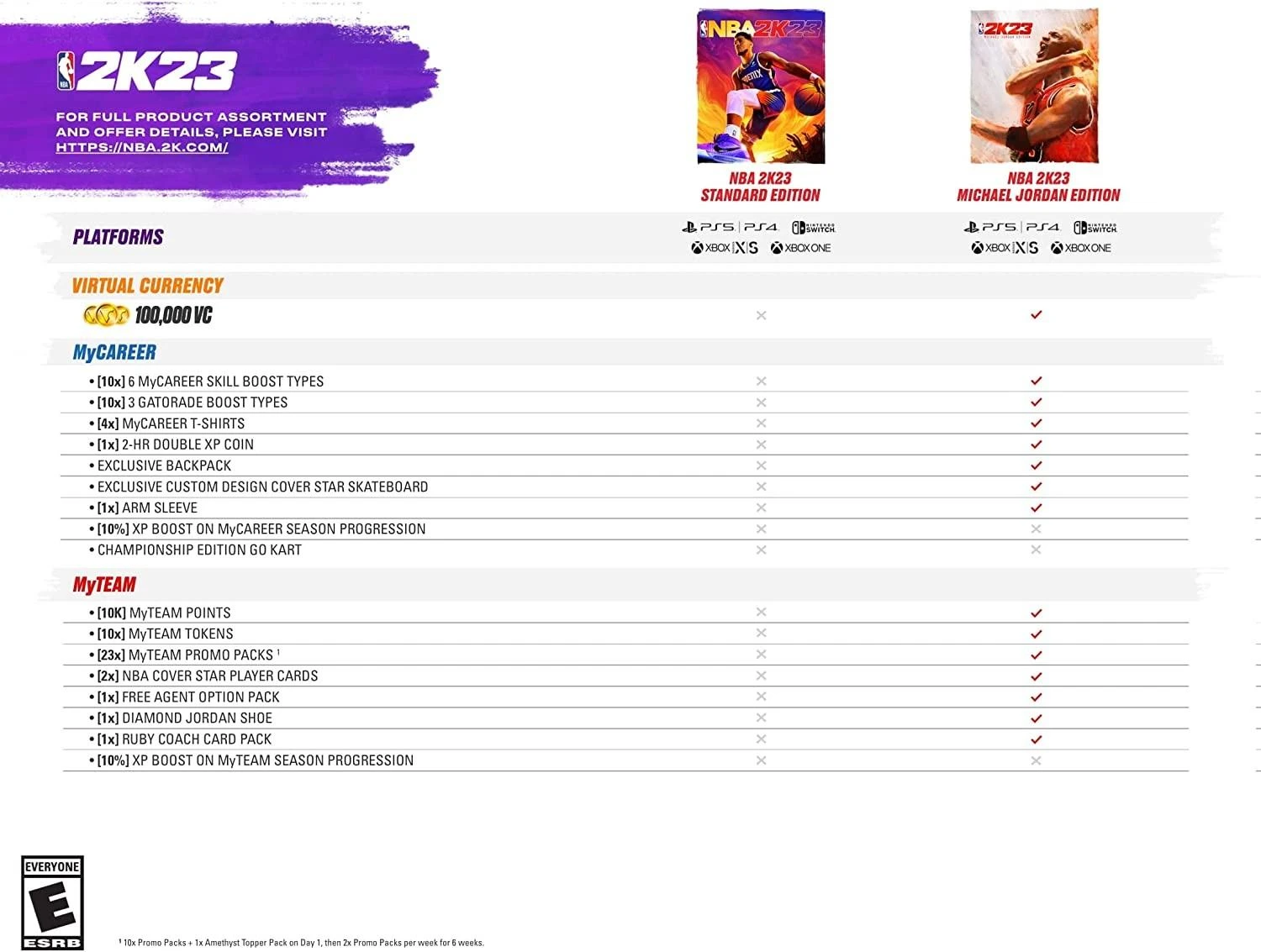 2K Games NBA 2K23 XBOX One