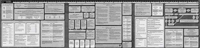 Chaosium Call of Cthulhu - Keeper Screen Pack