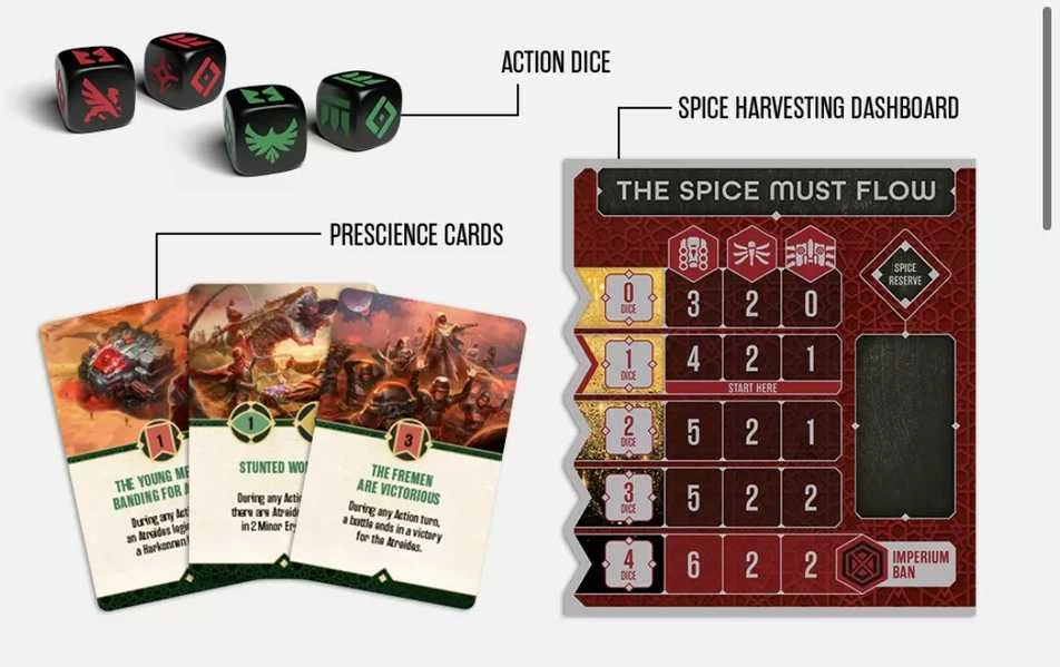 Cmon Global Dune: War for Arrakis