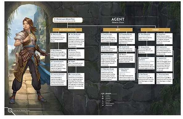 Cosmere RPG - Stormlight Handbook