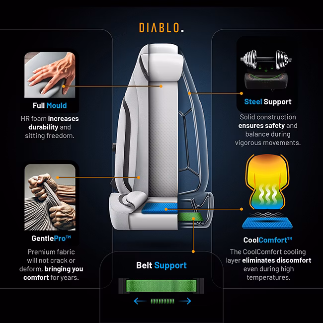 Diablo Chairs Diablo X-Eye Prime Normal Size - Nightwolf Moon ergonominė kėdė aprašymas - Prekės nuotrauka Diablo Chairs Diablo X-Eye Prime Normal Size - Nightwolf Moon ergonominė kėdė aprašymas - Prekės nuotrauka